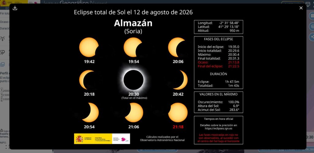 Infografía técnica de las fases del eclipse 2026: del primer "bocado" a la totalidad y el anillo de diamante.